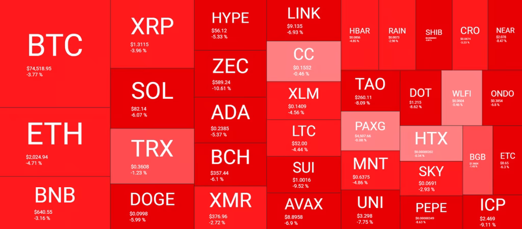 Bitcoin 74.000 Sınırına Dayandı: ETH, BNB ve XRP’de Kritik Destekler Test Ediliyor! 2 Bitcoin 74.000 Sınırına Dayandı: ETH, BNB ve XRP’de Kritik Destekler Test Ediliyor! 1