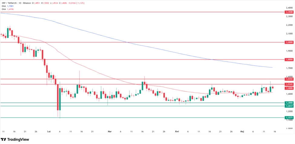 Kripto Piyasasında "Haberi Sat" Dalgası: Tarihi Oylama Beklenen Sıçramayı Getirmedi 2