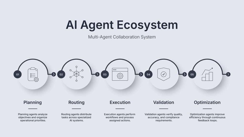 Türkiye’deki Yatırımcılar İçin AI Agents (Yapay Zekâ Ajanları) ve Web3 Rehberi 2 Türkiye’deki Yatırımcılar İçin AI Agents (Yapay Zekâ Ajanları) ve Web3 Rehberi 1