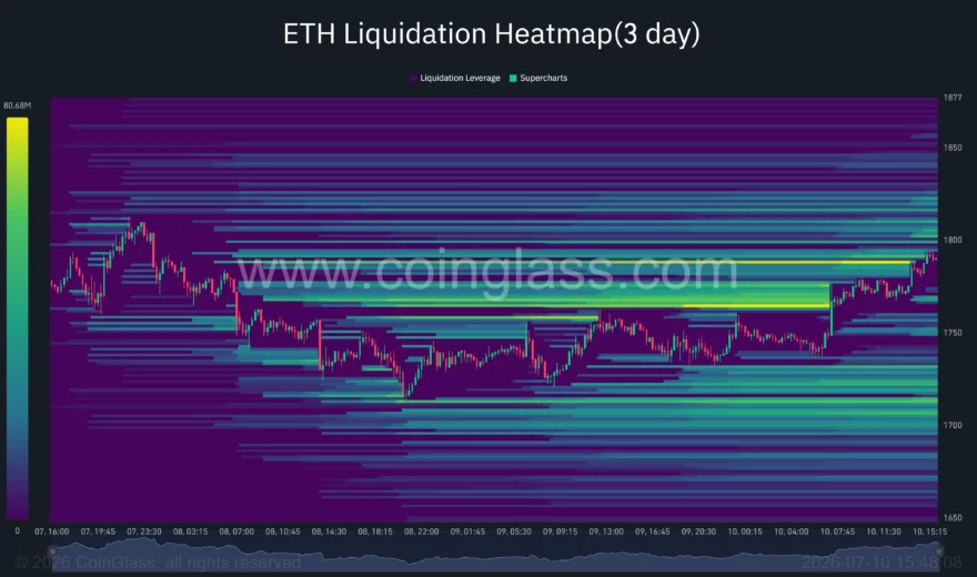 Ethereum Savaş Şokunu Atlattı: Kritik Seviye Aşılırsa Ralli Başlayabilir! 2