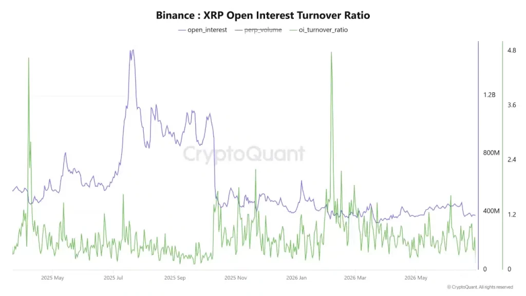 XRP Temmuz ayında 1 doların altına mı inecek? 1