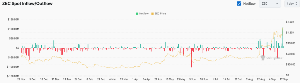 Zcash (ZEC) 1.400 Doları Aşarak 10 Yılın Zirvesini Yeniledi! 2 Zcash (ZEC) 1.400 Doları Aşarak 10 Yılın Zirvesini Yeniledi! 1