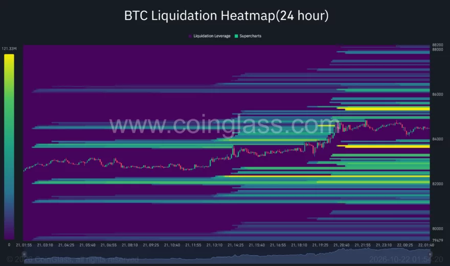 Bitcoin’de Dev Geri Dönüş: GENIUS Yasası Sonrası 84.500 Dolar Aşıldı! 2
