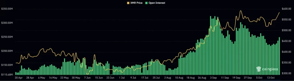 Monero Ayılara Meydan Okuyor: XMR 650 Dolara mı Gidiyor? 2