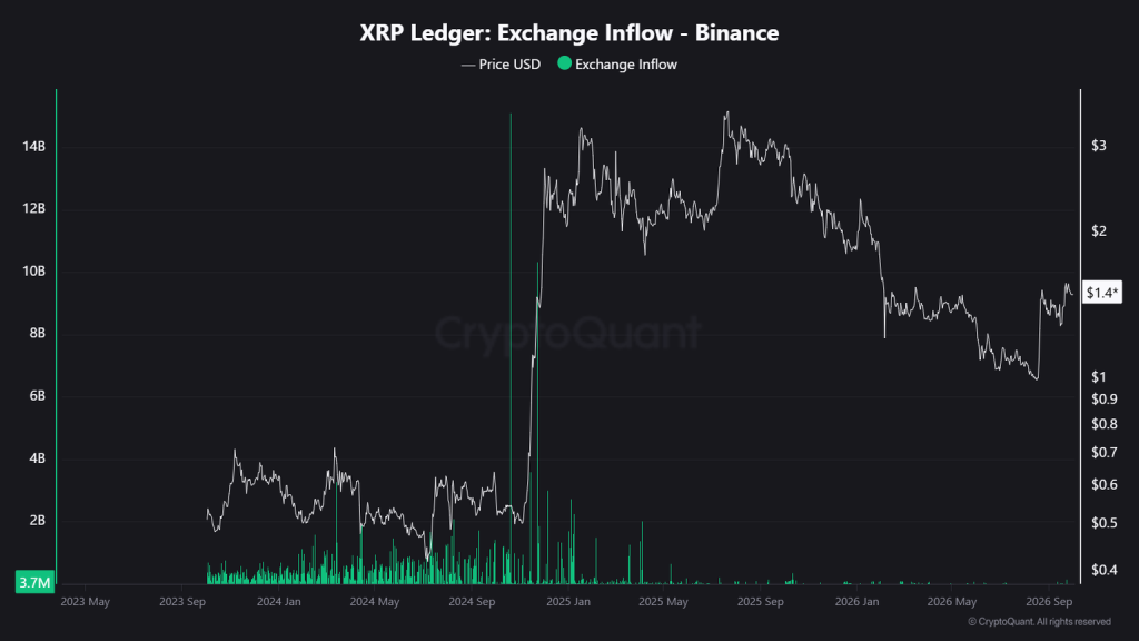 XRP Fiyat Tahmini: Önümüzdeki Hafta Nasıl Başlayacak? 2