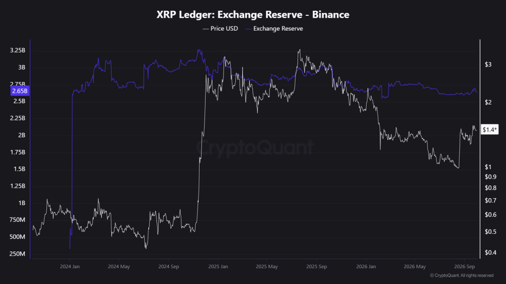 XRP Fiyat Tahmini: Önümüzdeki Hafta Nasıl Başlayacak? 1